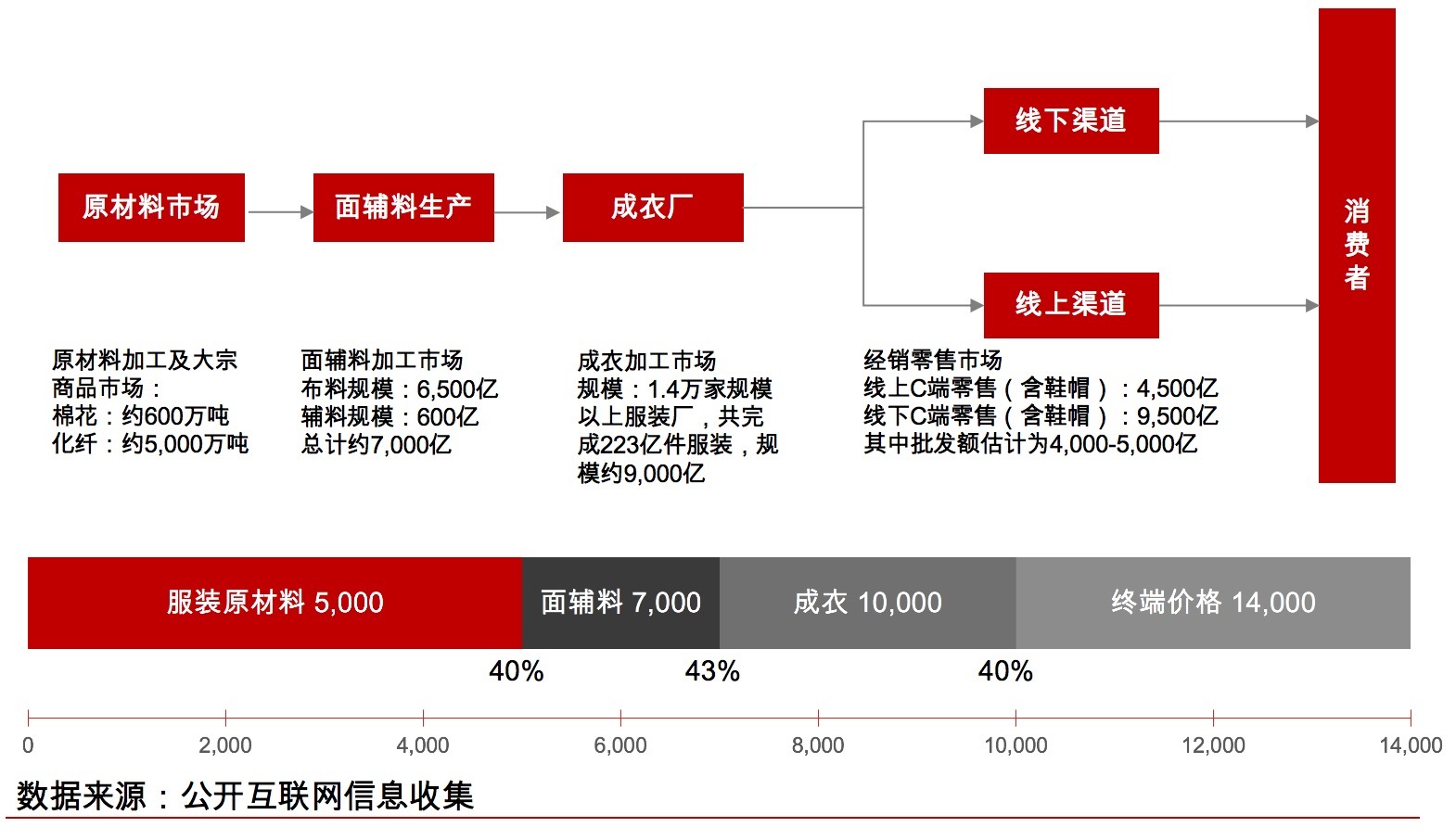国潮、Lo裙背后：探秘服装供应链的过去与未来