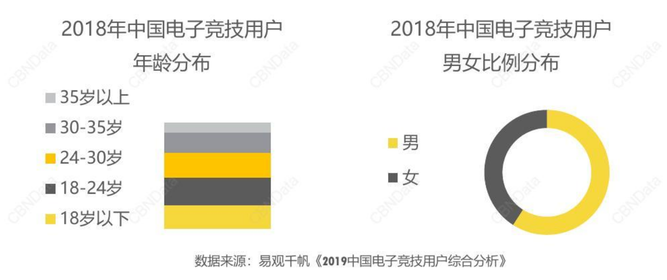 销售增速达89%！男士彩妆正崛起
