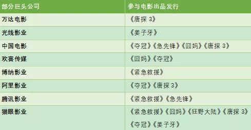 7部电影撤档、24亿“对赌”成疑
