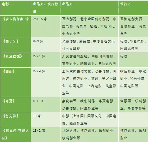 7部电影撤档、24亿“对赌”成疑