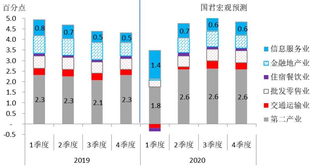 2020年中国GDP实现v型_2020年中国gdp变化图