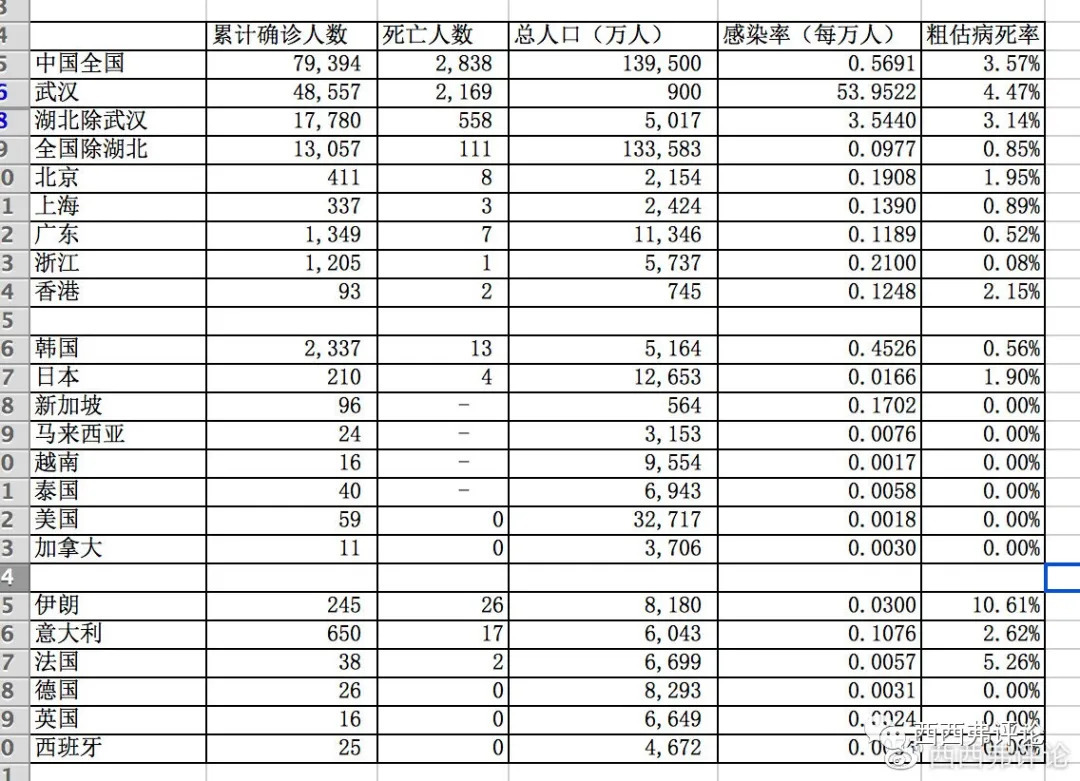 看世界各国的“抗疫”