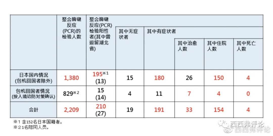 看世界各国的“抗疫”