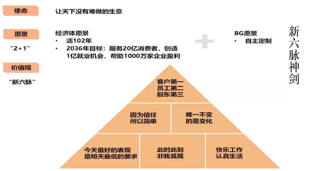 1. 阿里巴巴价值观:独孤九剑 & 新六脉神剑