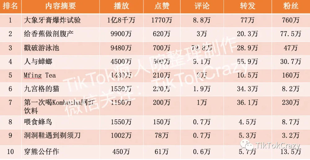 tiktok跨境电商课程价格表 quality,q_85