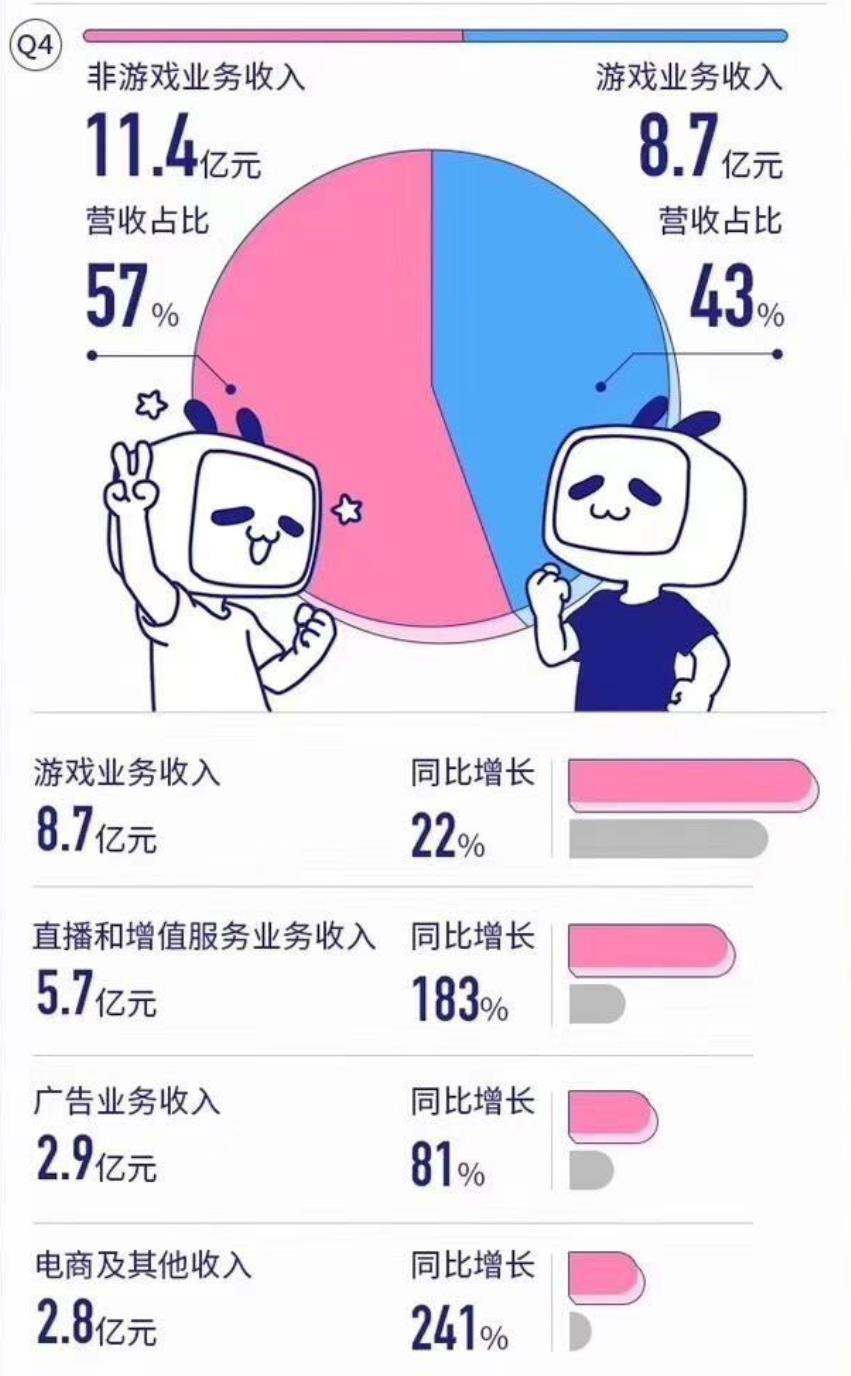 b站收人口_人口普查(3)