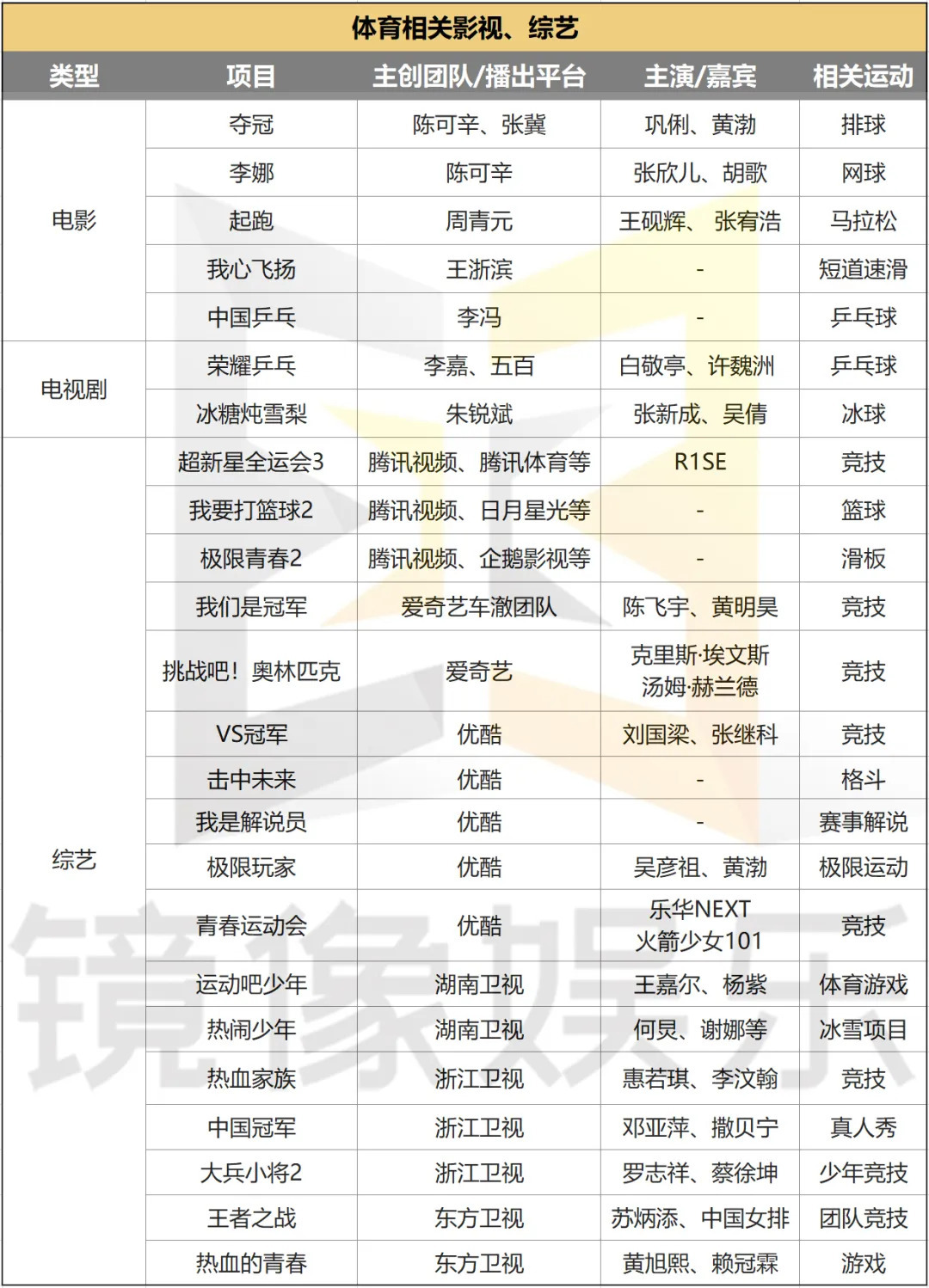 被东京奥运会延期推倒的「多米诺骨牌」