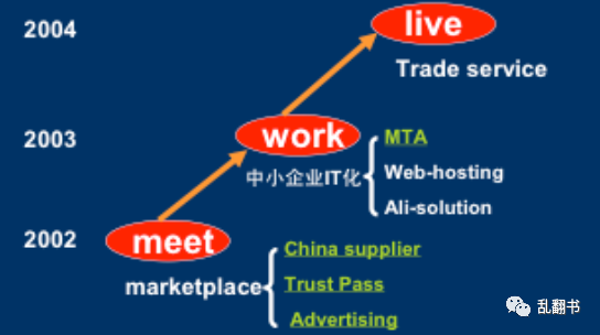 出社会以后-挂机方案影响阿里汗青走向的四次战略迁移转变挂机论坛(3)