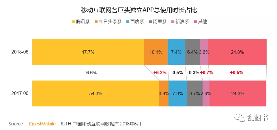 出社会以后-挂机方案影响阿里汗青走向的四次战略迁移转变挂机论坛(9)