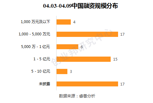 冷链企业排名_冷链企业组织架构图(2)