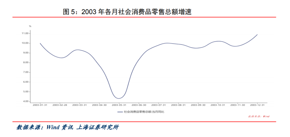 非典年GDP_2020年东莞各镇街gdp