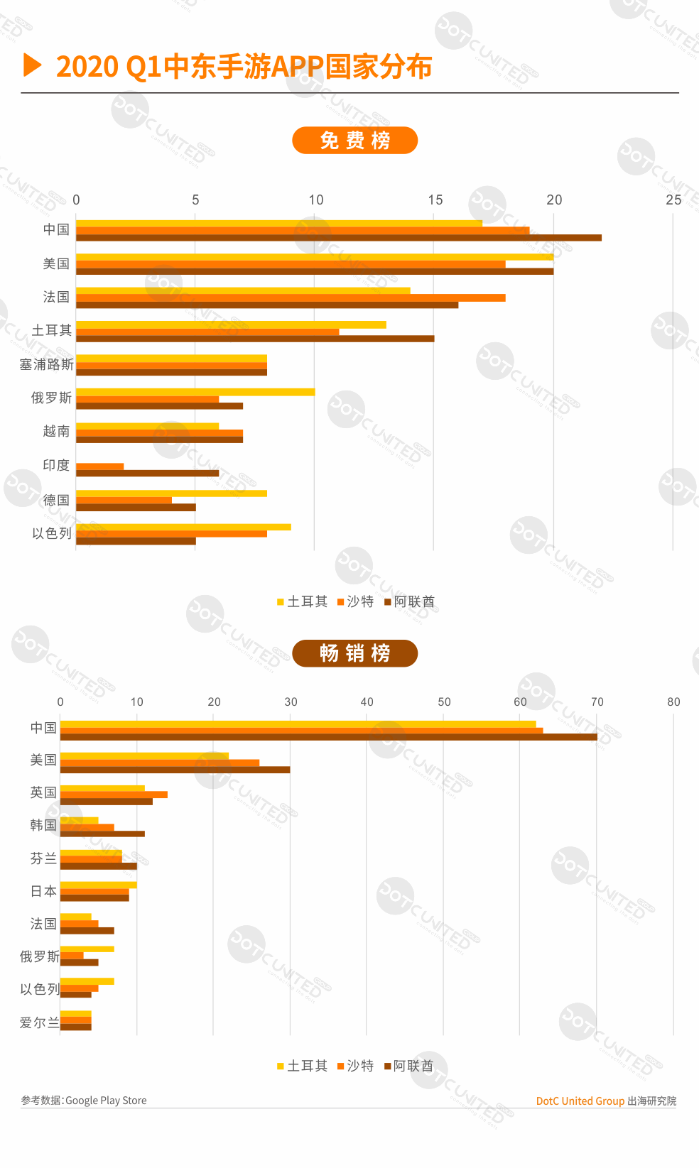 2020年各国第一季度g_各国国旗(3)