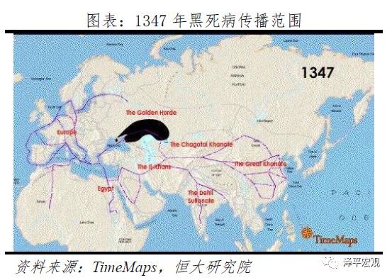 历次大瘟疫：起源、影响、应对及启示