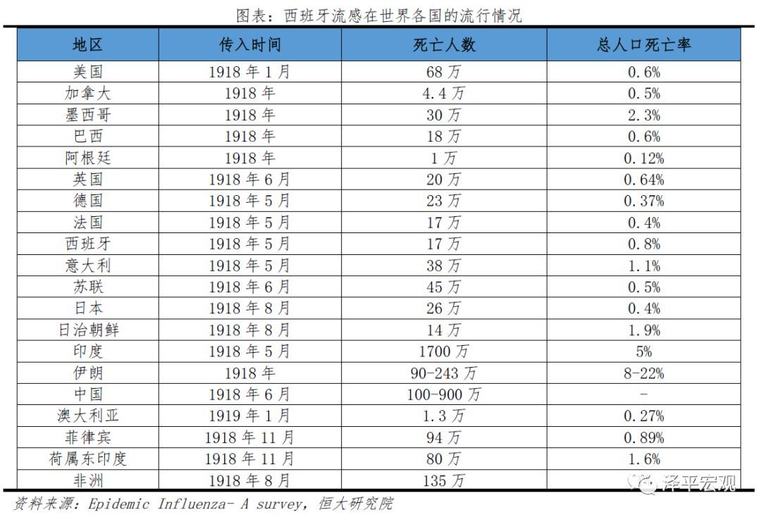 历次大瘟疫:起源、影响、应对及启示