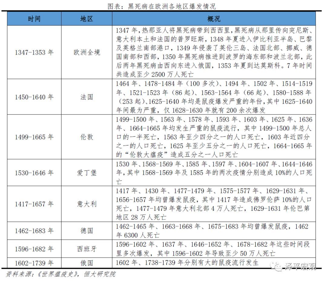 历次大瘟疫：起源、影响、应对及启示