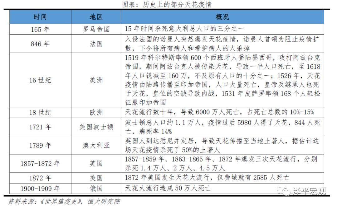历次大瘟疫：起源、影响、应对及启示