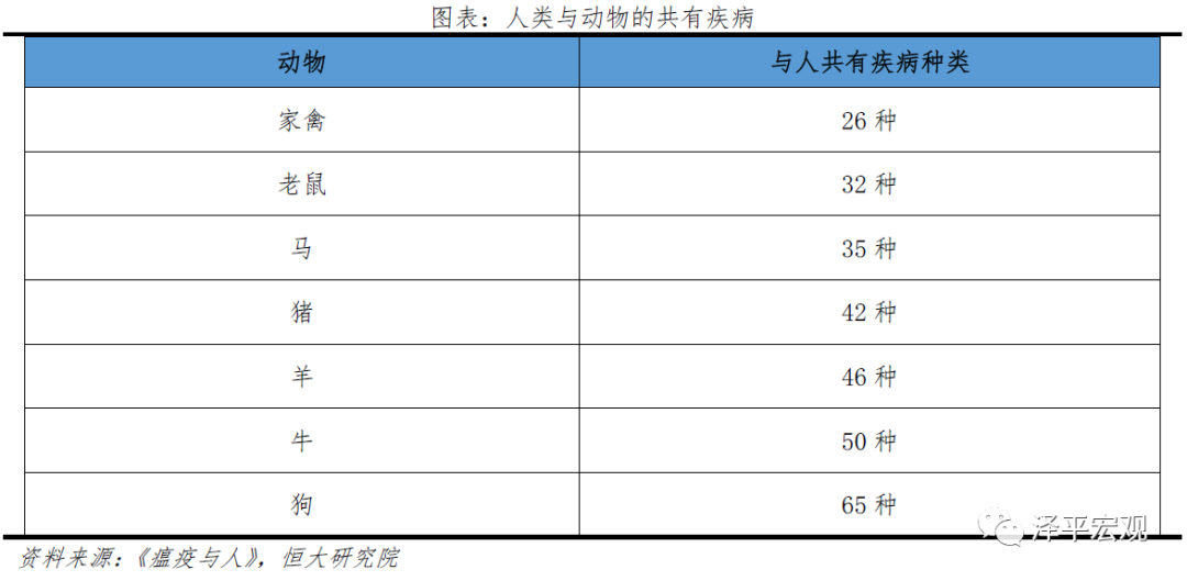 历次大瘟疫：起源、影响、应对及启示