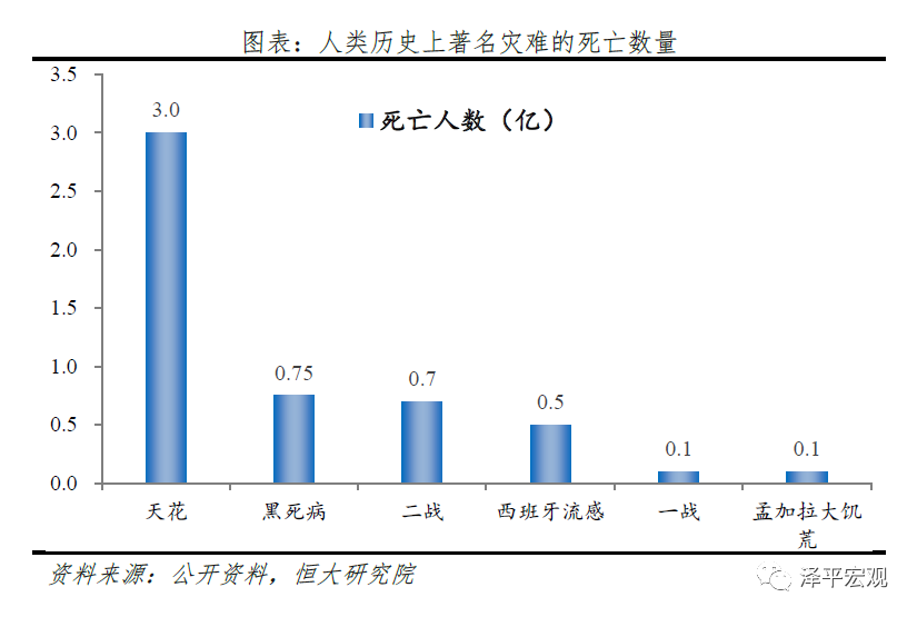 历次大瘟疫：起源、影响、应对及启示