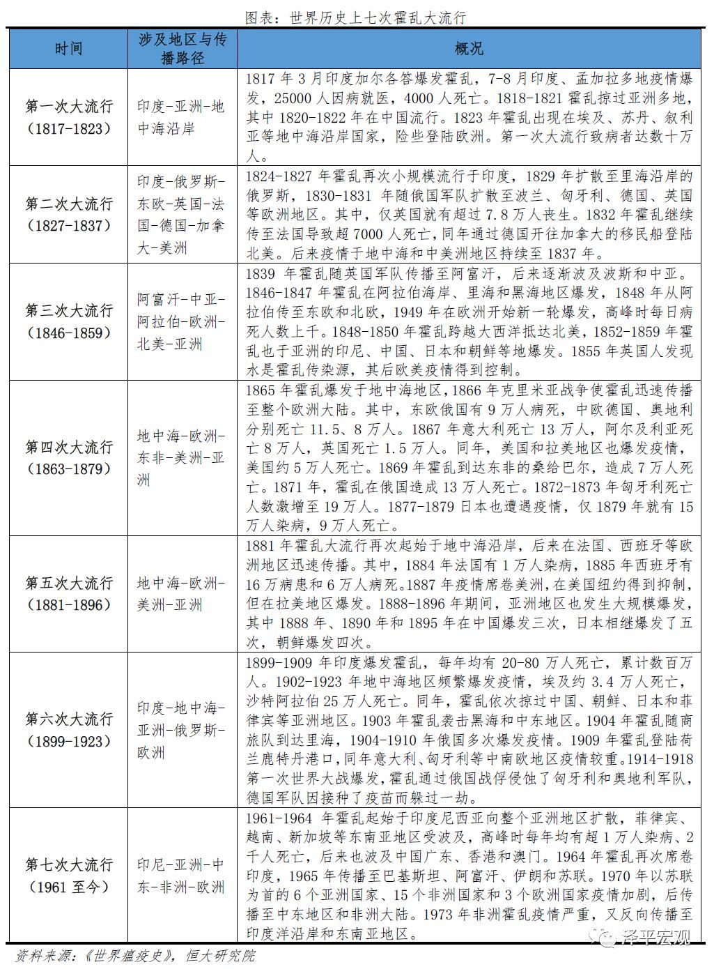 历次大瘟疫：起源、影响、应对及启示