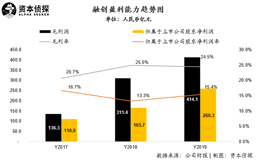 离开了贾跃亭,孙宏斌再也没哭过