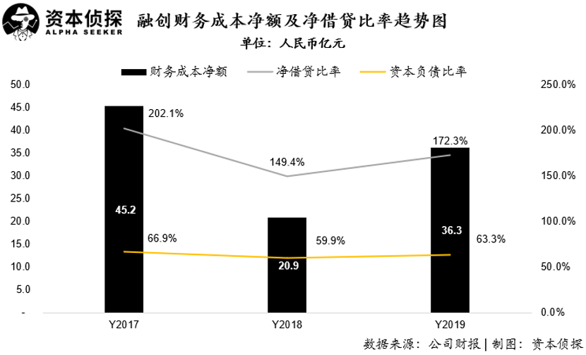离开了贾跃亭，孙宏斌再也没哭过