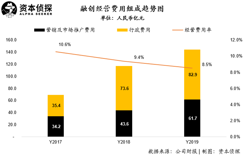离开了贾跃亭,孙宏斌再也没哭过