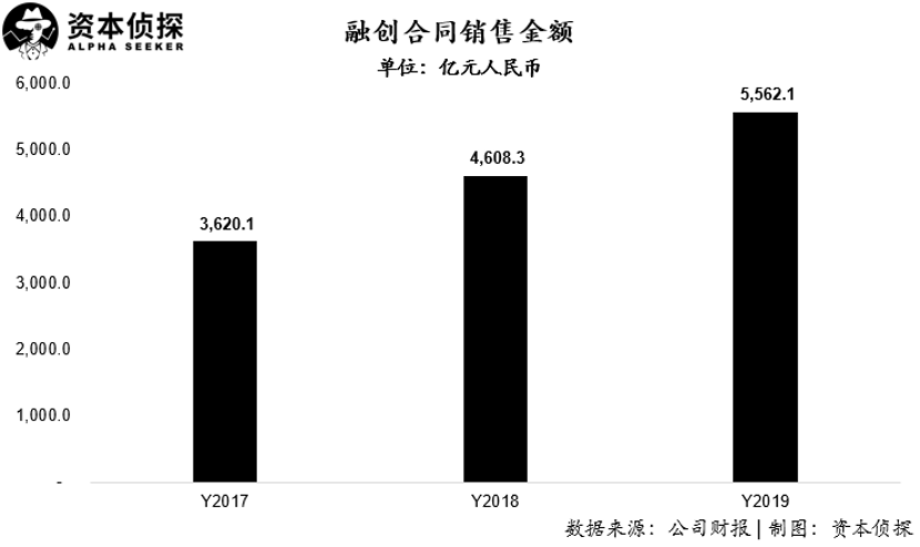 离开了贾跃亭,孙宏斌再也没哭过