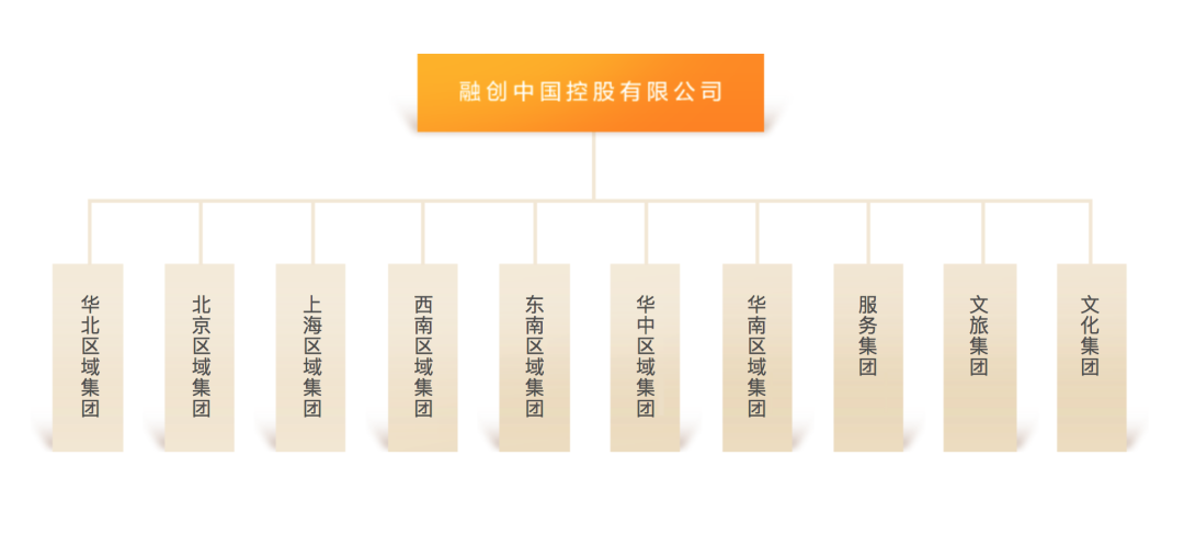 离开了贾跃亭，孙宏斌再也没哭过