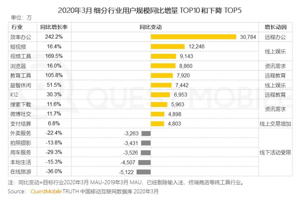 2020年上海gdp5610亿美元_2020年中国gdp(2)