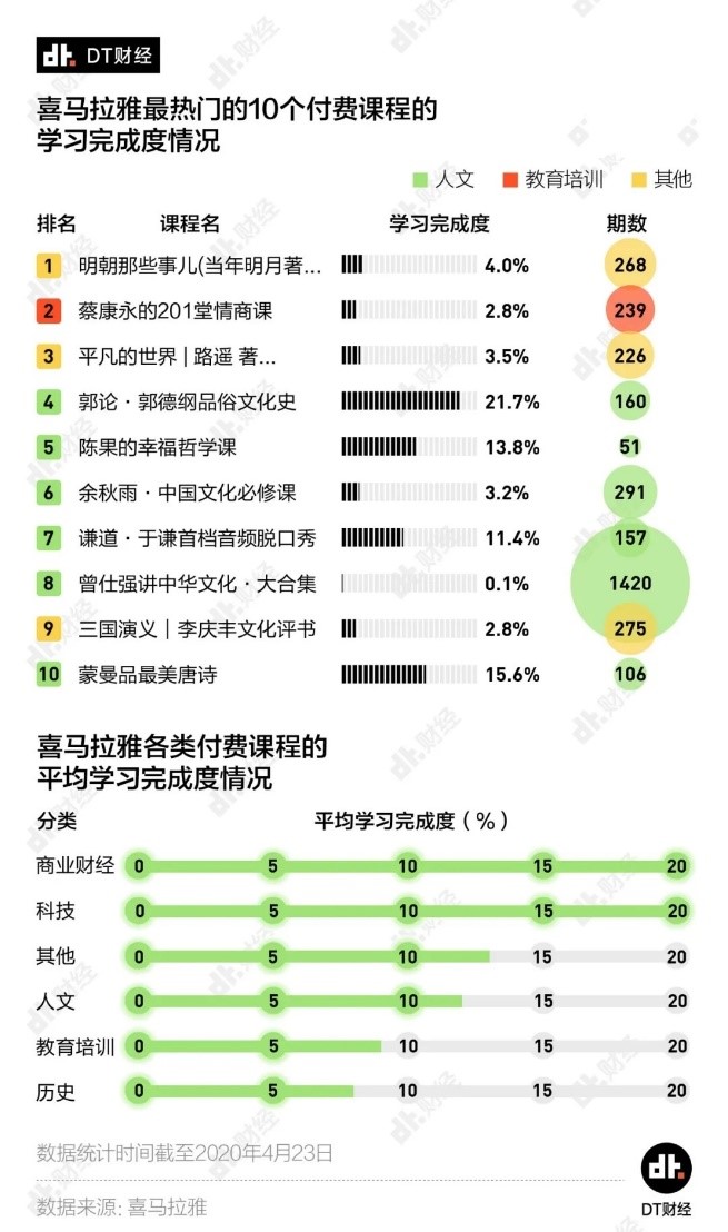 财务数据分析线上课程,财务数据分析培训课程