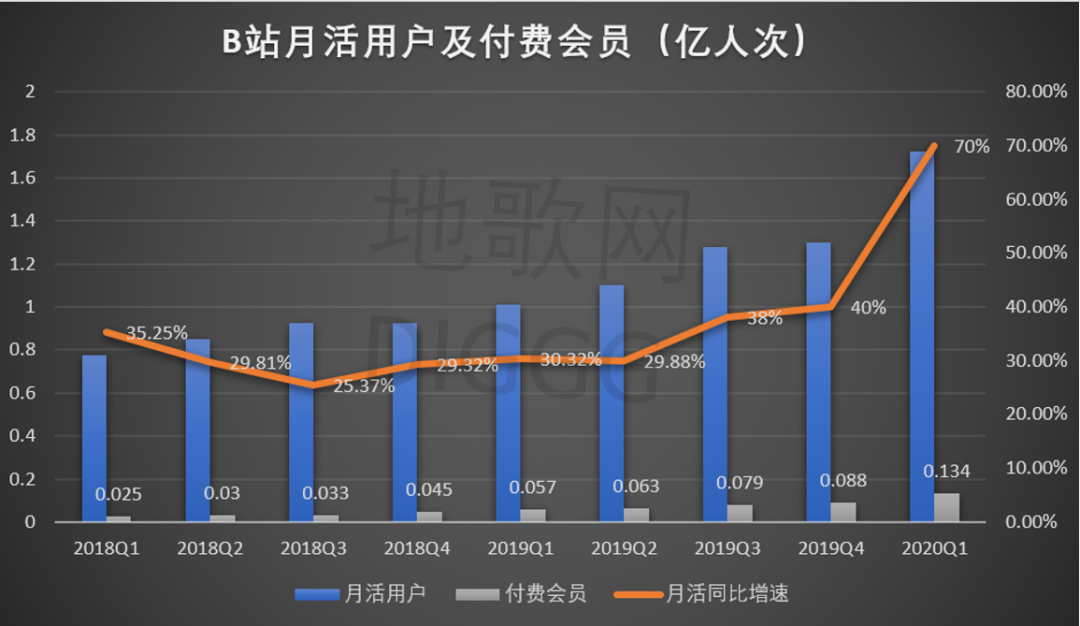 b站收人口_人口普查(3)