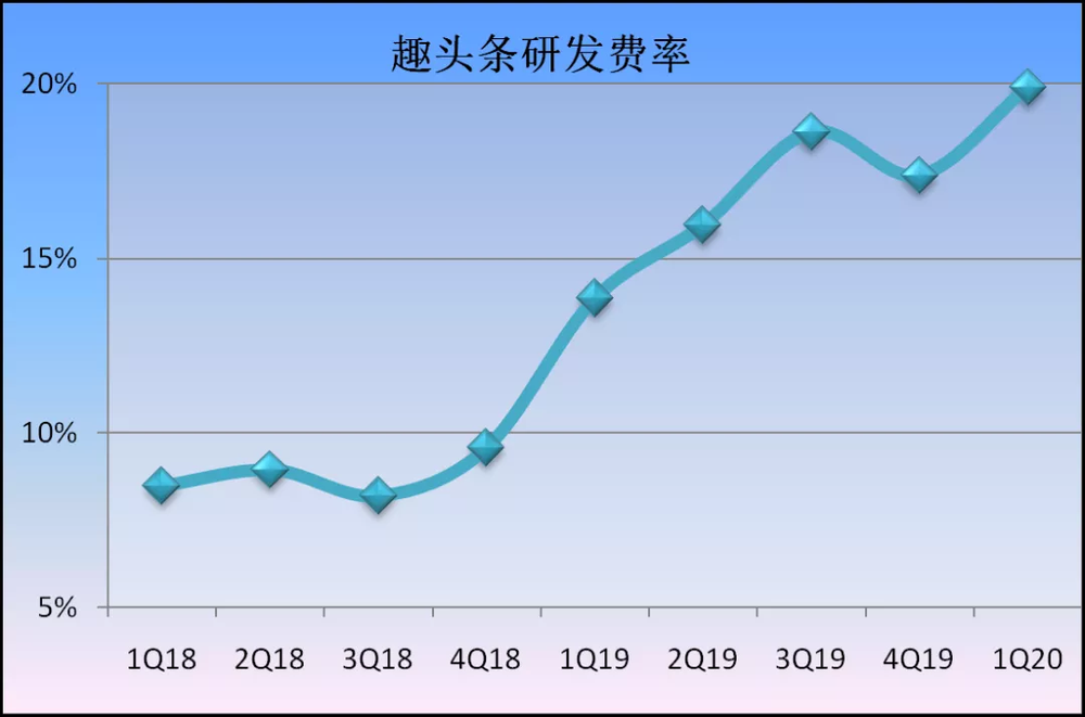 关于趣头条,我们聊聊反常识