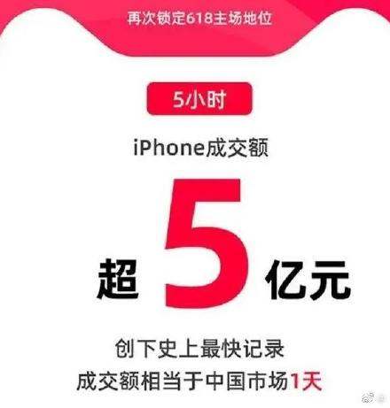 618的中场战事：直播正当红，多处显复苏