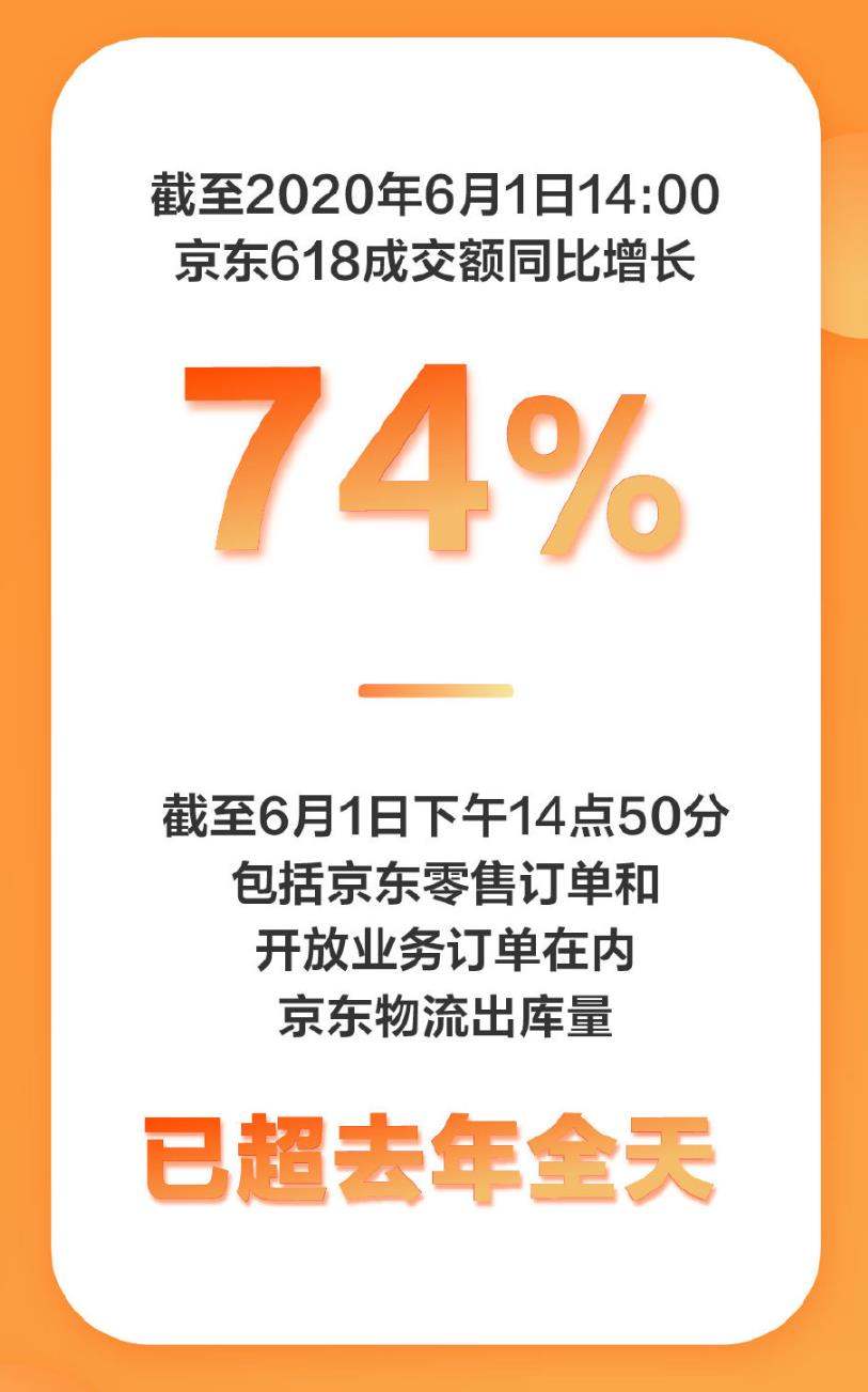 618的中场战事：直播正当红，多处显复苏