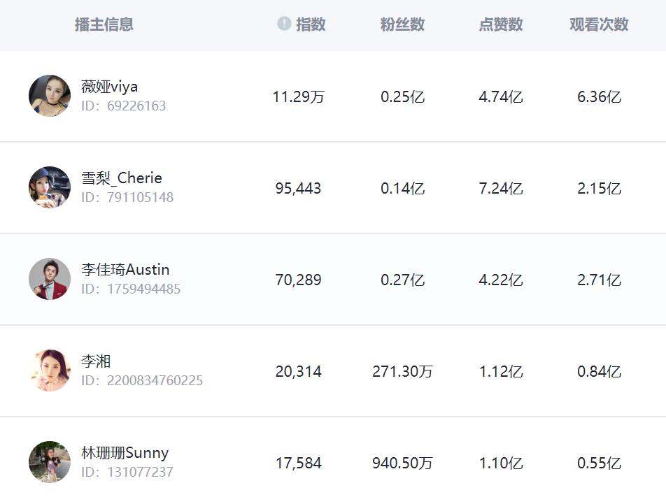 618的中场战事：直播正当红，多处显复苏