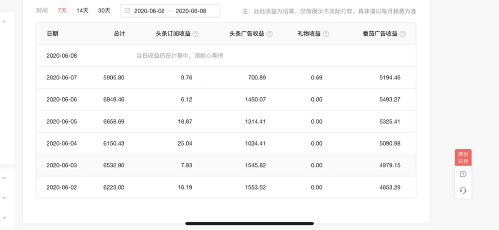 免费网文如何养活作者？