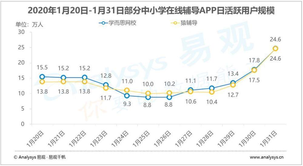 线下​培训有多惨？0元转让无人要
