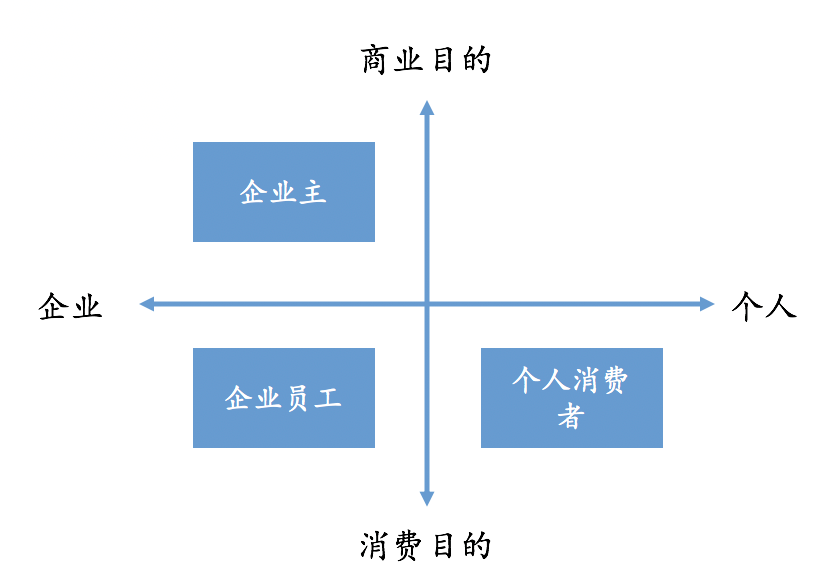 交互性 quality,q_85