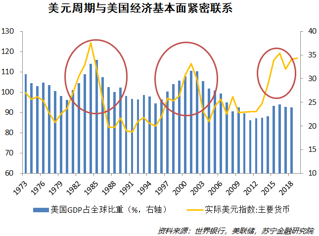 2019年gdp占美国_美国gdp2020年总量(3)