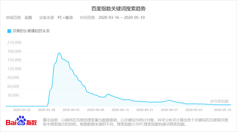 运营爆破什么意思,玩爆运营