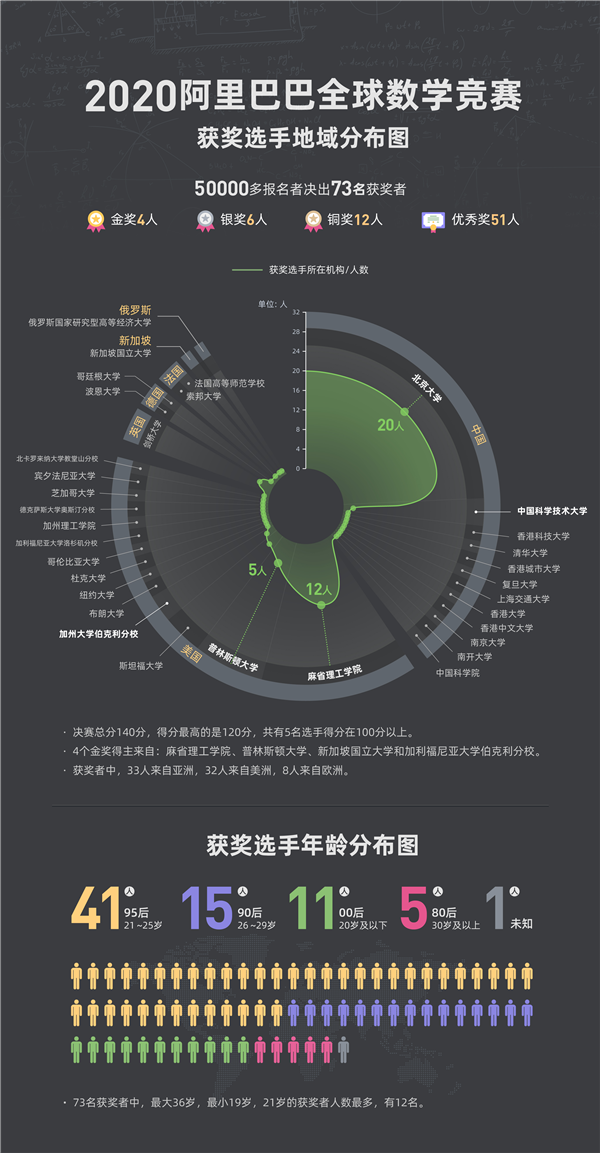 山东苟晶被顶替上学事件调查结果公布好未来2020财年亏损超1亿美元10