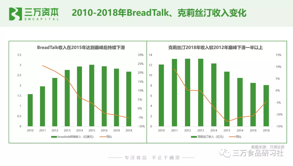 酒店运营成本方案,酒店运营方案