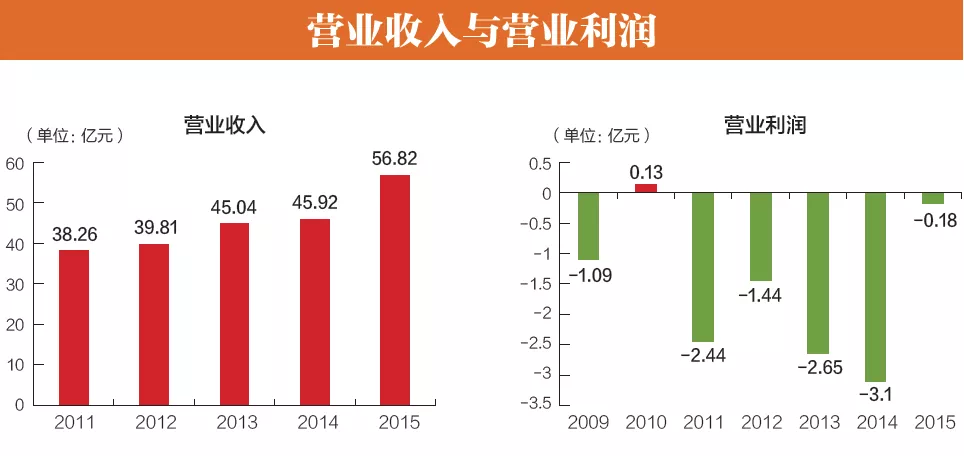 汇源果汁生产运营分析,汇源果汁保质期