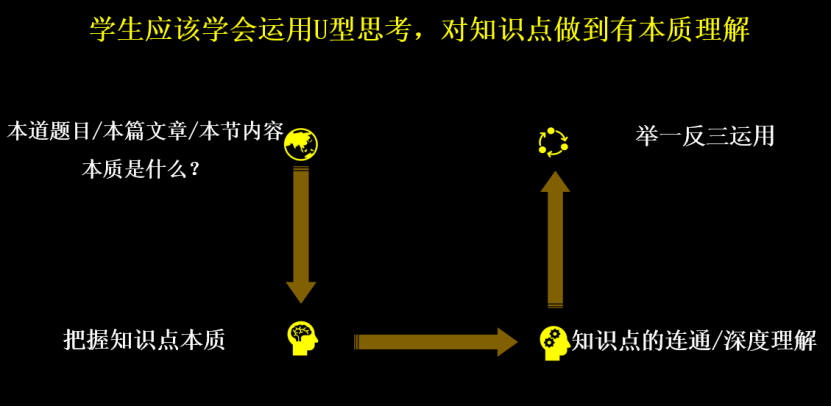 u型思考:如何看待高考志愿填报?