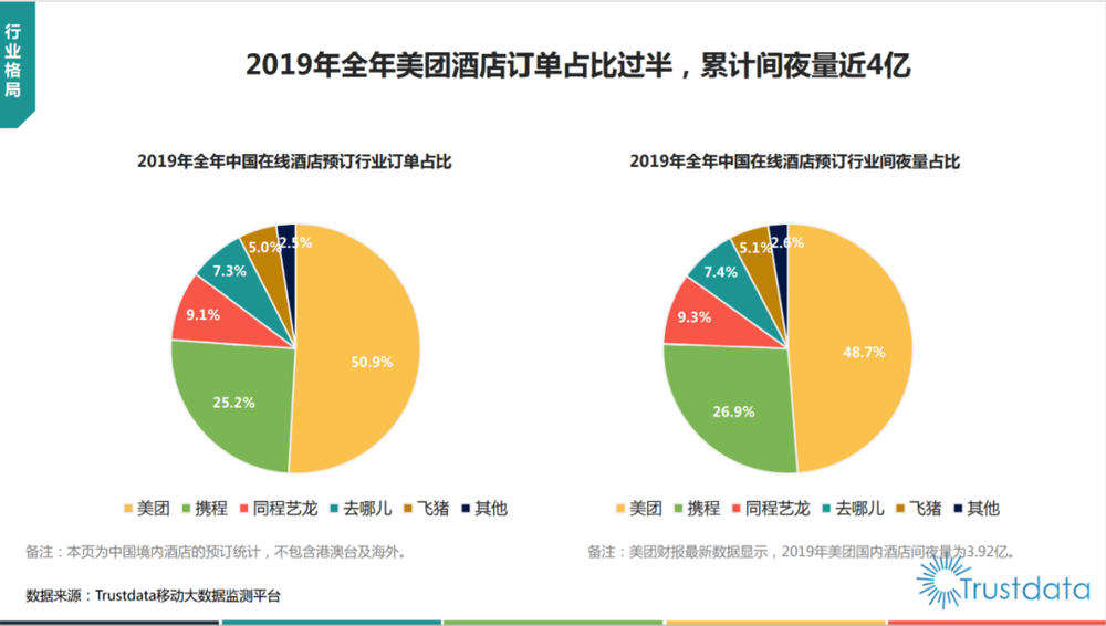 运营式开发,什么是运营开发