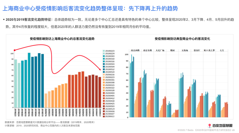 交通对经济和人口影响_人口对学前教育的影响(3)