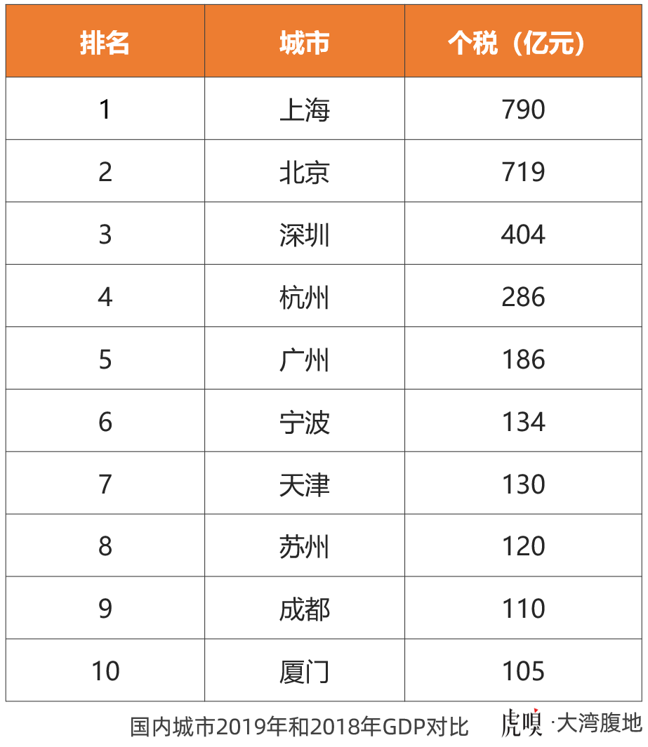 广州2020GDP落后_广州gdp2020(3)