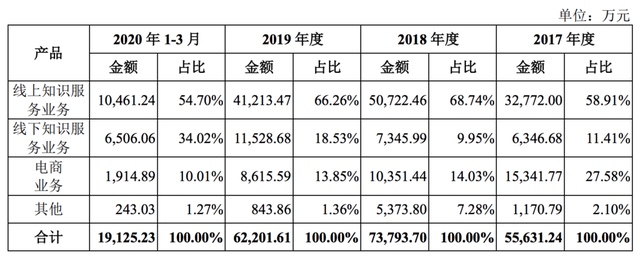 从贩卖焦虑到综艺至上，得到正在“豹变”？