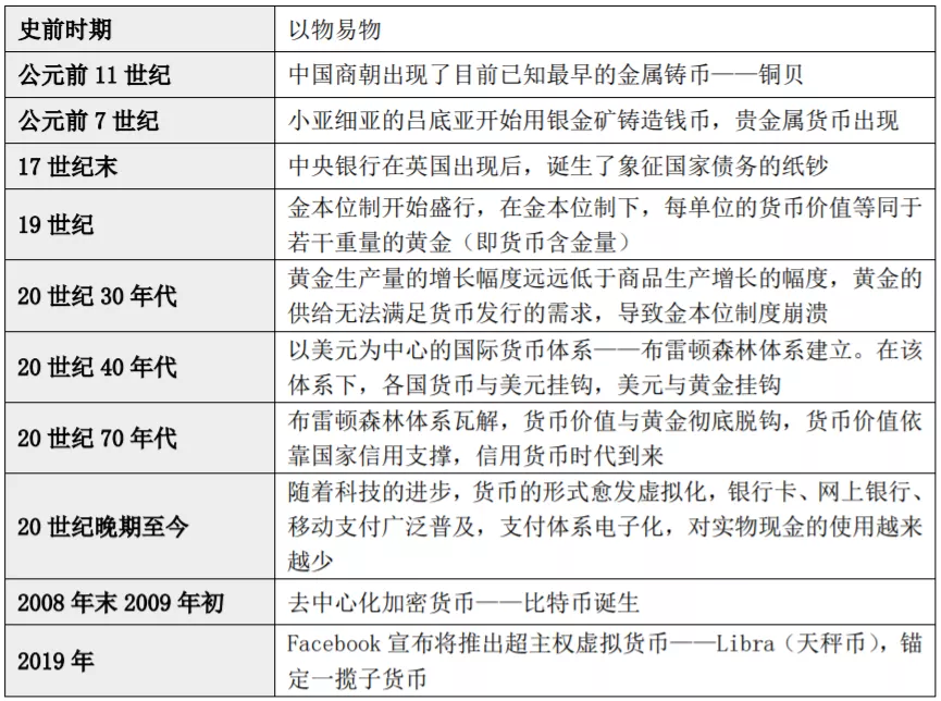 央行数字货币来了，"支付宝们"会被颠覆吗
