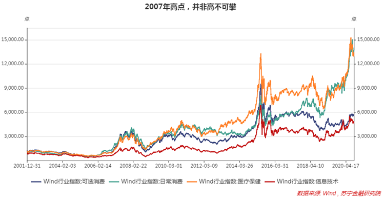 国务院剑指上市公司质量，长牛慢牛可期